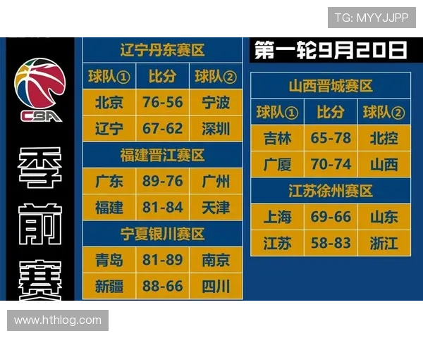 丹东CBA球员发展现状及代表人物介绍 丹东CBA球员发展现状及代表人物介绍